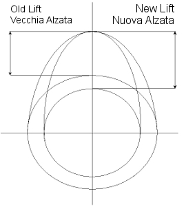 modifica modifica